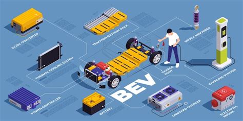 ilustrativní infografika porovnání elektrických autíček
