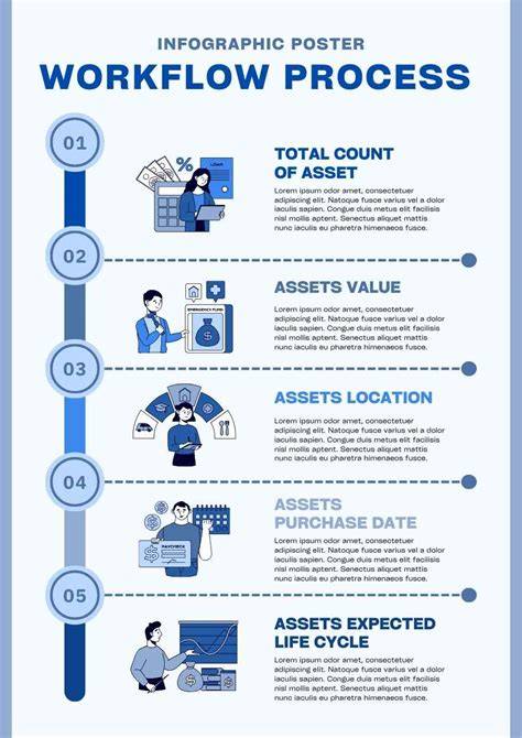 schematic infographic of tire service workflow