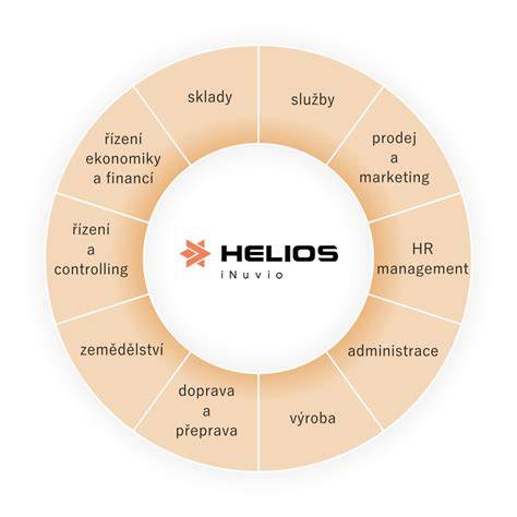 Infografika: Architektura Helios Inuvio a doplňkových integrací