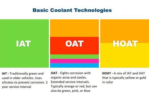 Infografika HOAT vs IAT a OAT