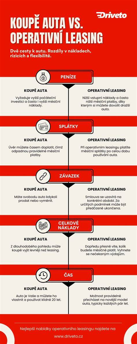 Infografika o srovnání cen na úvěr vs. hotově