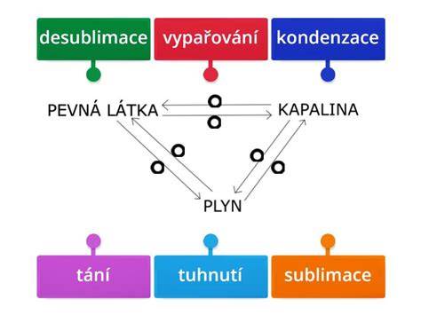 diagram depozitář změny a inkaso