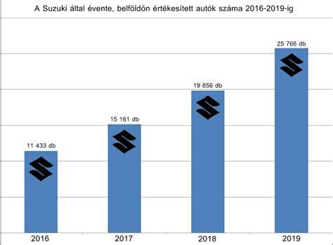 Infografika: průřez verzí Suzuki Swift