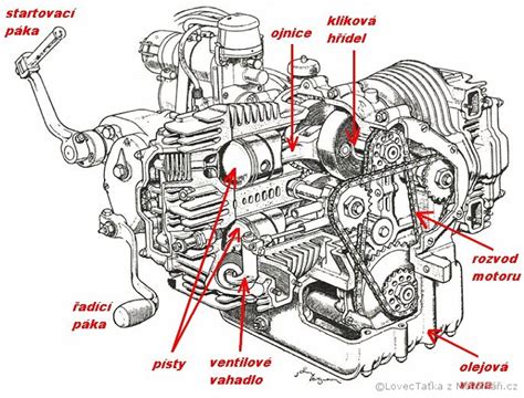 Ilustrace řídicí jednotky motoru