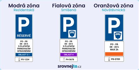 Parkovací zóny a jejich typy (modrá, fialová, oranžová)