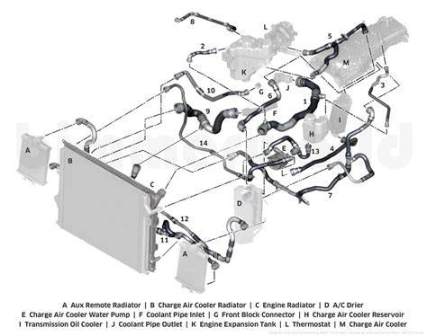 illustration_of_climate_control_hoses_for_vectra_c