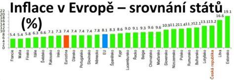 Tabulka rozdílů pravidel v zemích Evropy