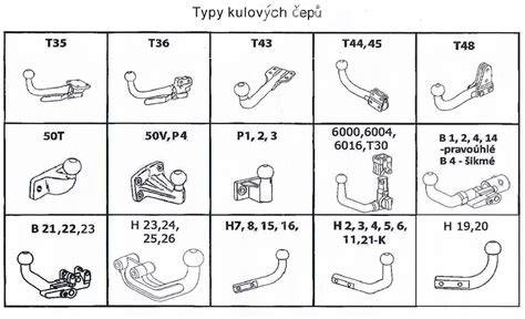 schematická mapa montáže tažného zařízení