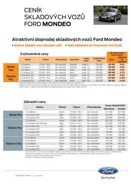 grafické znázornění skladových vozů Ford Focus