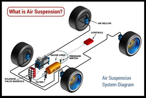 Air suspension components diagram