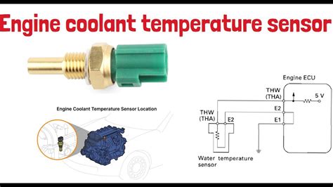 schematic of coolant temperature sensor mounting