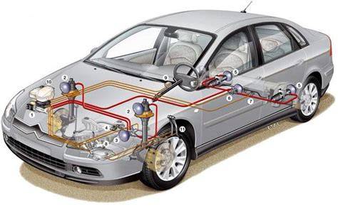 Citroën C5 hydractive komfort ilustrace