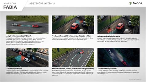 infografika konfigurací Fabia a financování