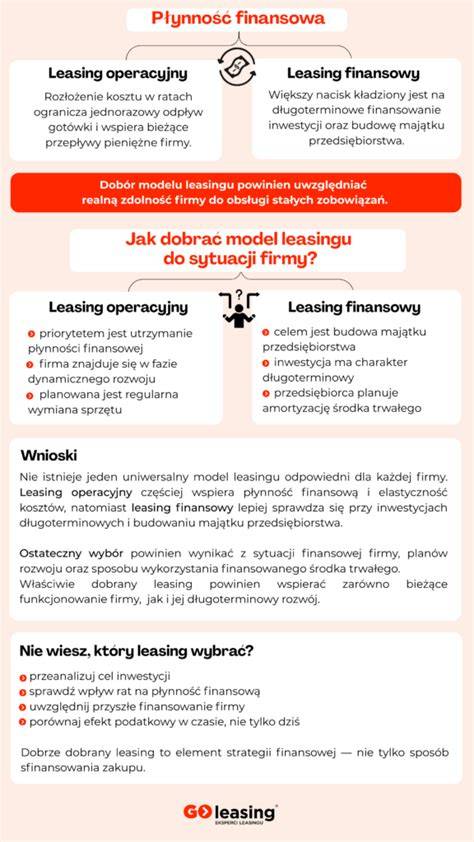 Infografika srovnání úvěru a leasingu