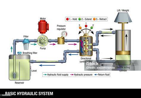 Obrázek: elektrický a hydraulický systém převodovky - schéma