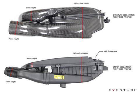 Průřez a tvar airboxu sání
