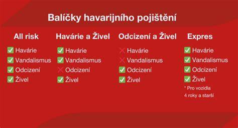 infografika: přehled havarijního pojištění