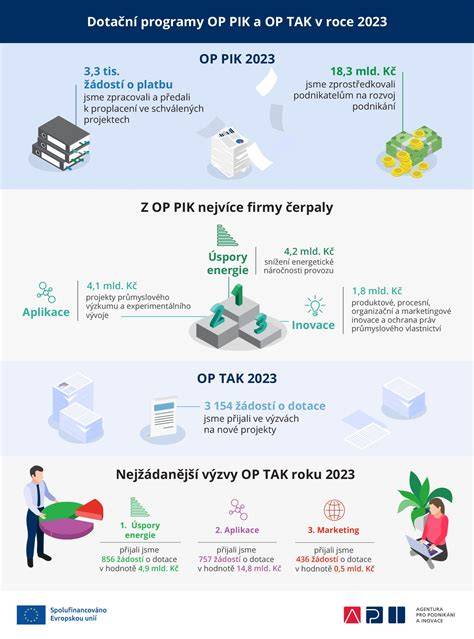 infografika o programech podpory bydlení a STK
