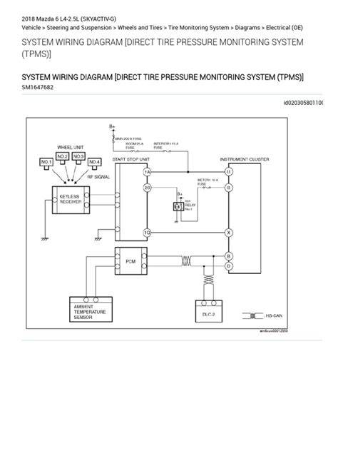 diagram zapojení TPMS a pozice kol