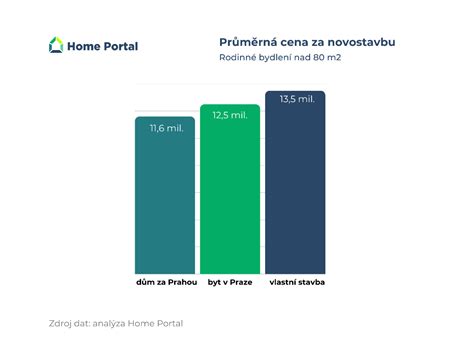 Infografika: FlexDoors - srovnání prostoru a pohodlí