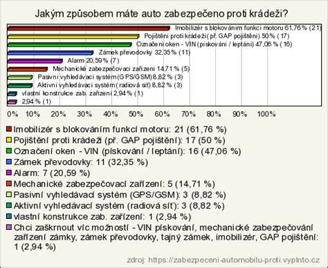 zabezpečení automobilu ikonická ochranná zařízení