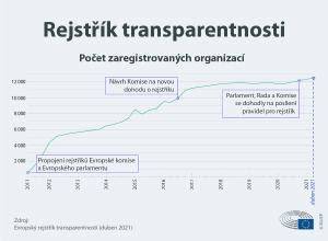 infografika o transparentnosti prodeje