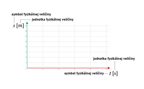grafické znázornenie formátov ŠPZ a EČV