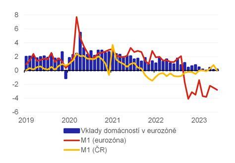 Graf dojezdu a spotřeby v různých jízdních režimech