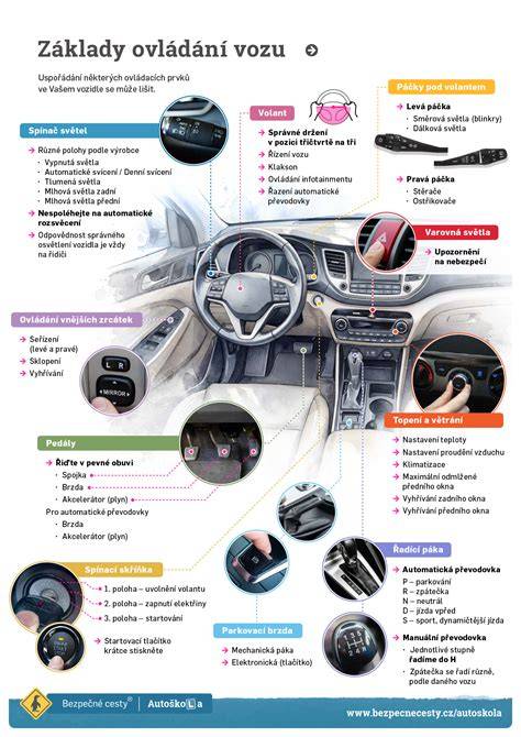 infografika výběru správného odtahového vozu
