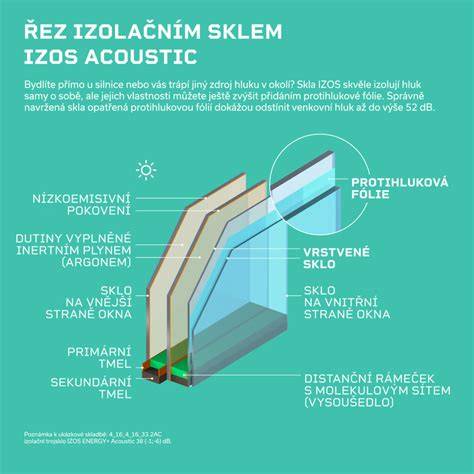 Schéma vrstvení profilu a zasklení