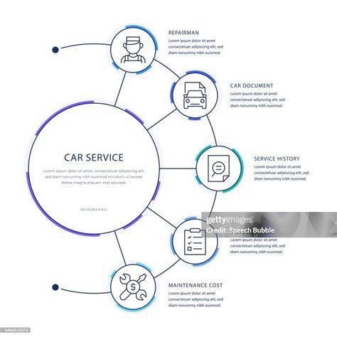 image infographic about car service workflow