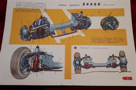 Schéma přední nápravy s vyznačenými klíčovými komponenty jako jsou stabilizační tyčky, čepy řízení, tlumiče a ramena