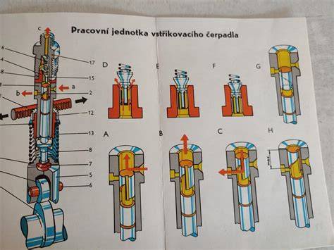 palivove cerpadlo diagnostika schéma