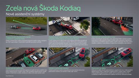 Infografika: Systémy podvozku Citroën