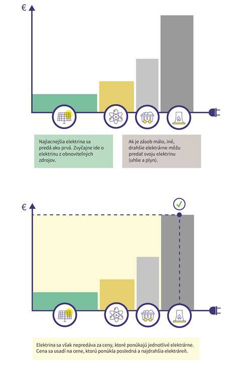 klidovy-odeber-a-jak-merit-infografika