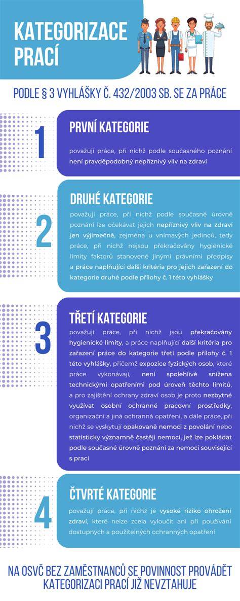 infografika_kategorizace_prací