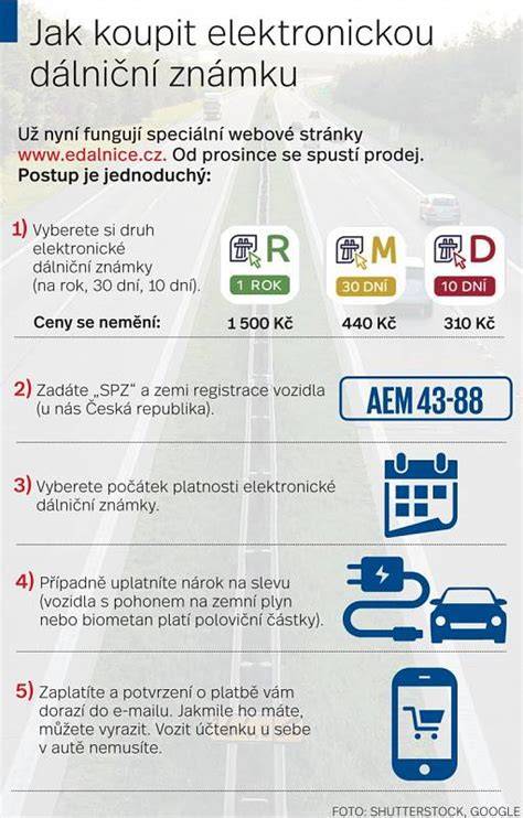 Infografika: Rakouské dálniční známky a GO-Box