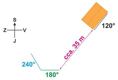 diagram rozmístění jednotlivých panelů