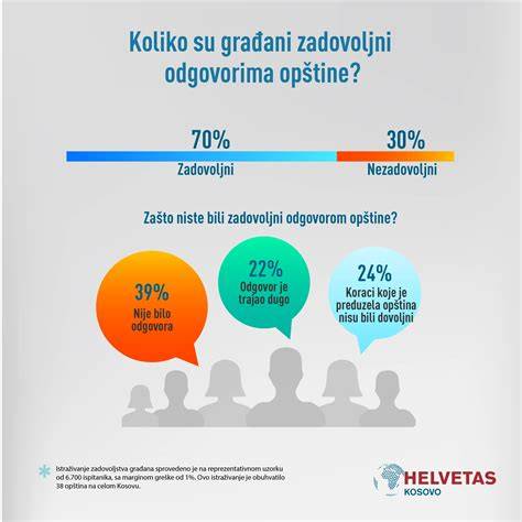 Infografika: Porovnání podvozků Octavie III