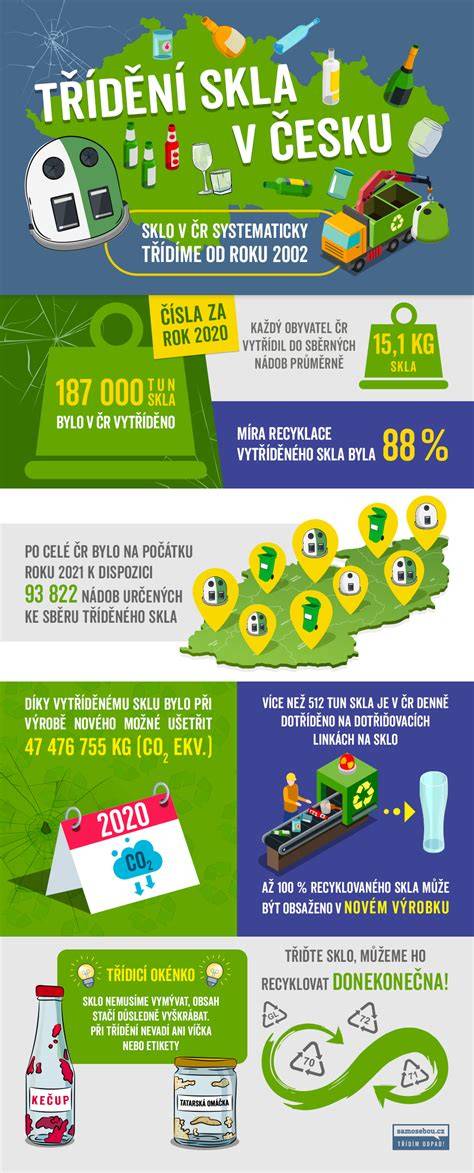 infografika o recyklaci autobaterií