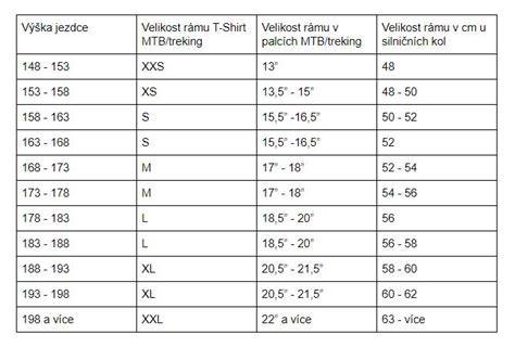 vizuální porovnání rámů a geometrií dětských kol