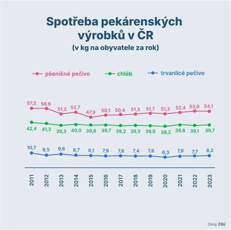 infografika reálná spotřeba vs udávaná
