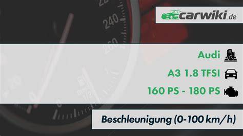 Infographic: Parametry motoru 1.8 TFSI a vozového parku Audi A3