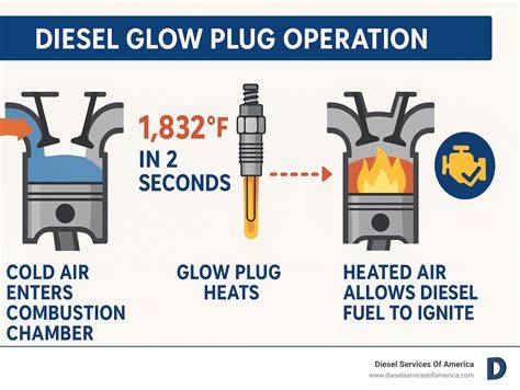 ilustrační showing diesel glow plug process