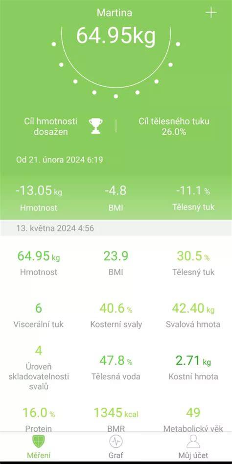 informační graf hubnutí a energetické efekty