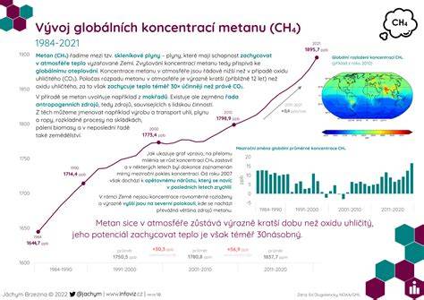 Infografika: Vývoj veteránů 30+ let a hlavní kategorie