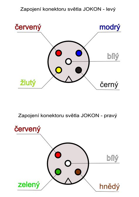 kompatibilita a zapojení konektorů