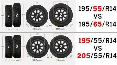 Infografika: srovnání rozměrů a profilů 110/70 R17 vs 130/70 R17 pro Suzuki GS500E