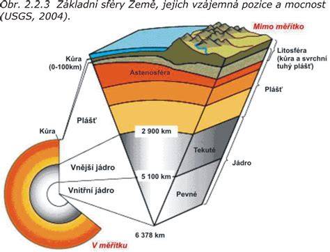 infografika-rozlozeni teploty a vrstvy povrchu