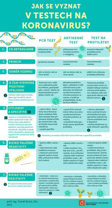 Infografika: Jak fungují deflektory a protiprůvanové ofuky